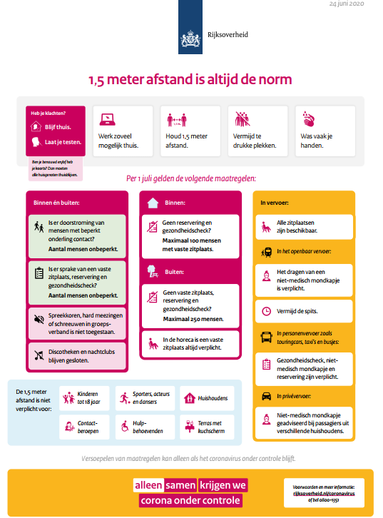 de versoepelde maatregelen in een overzicht gepresenteerd