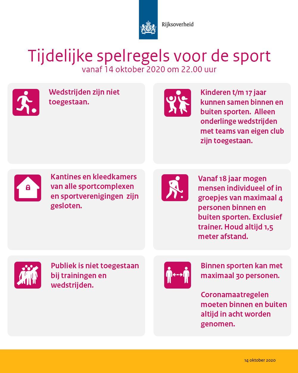 Poster met visuals over tijdelijke spelregels voor de sport per 14 oktober 2020 vanwege corona