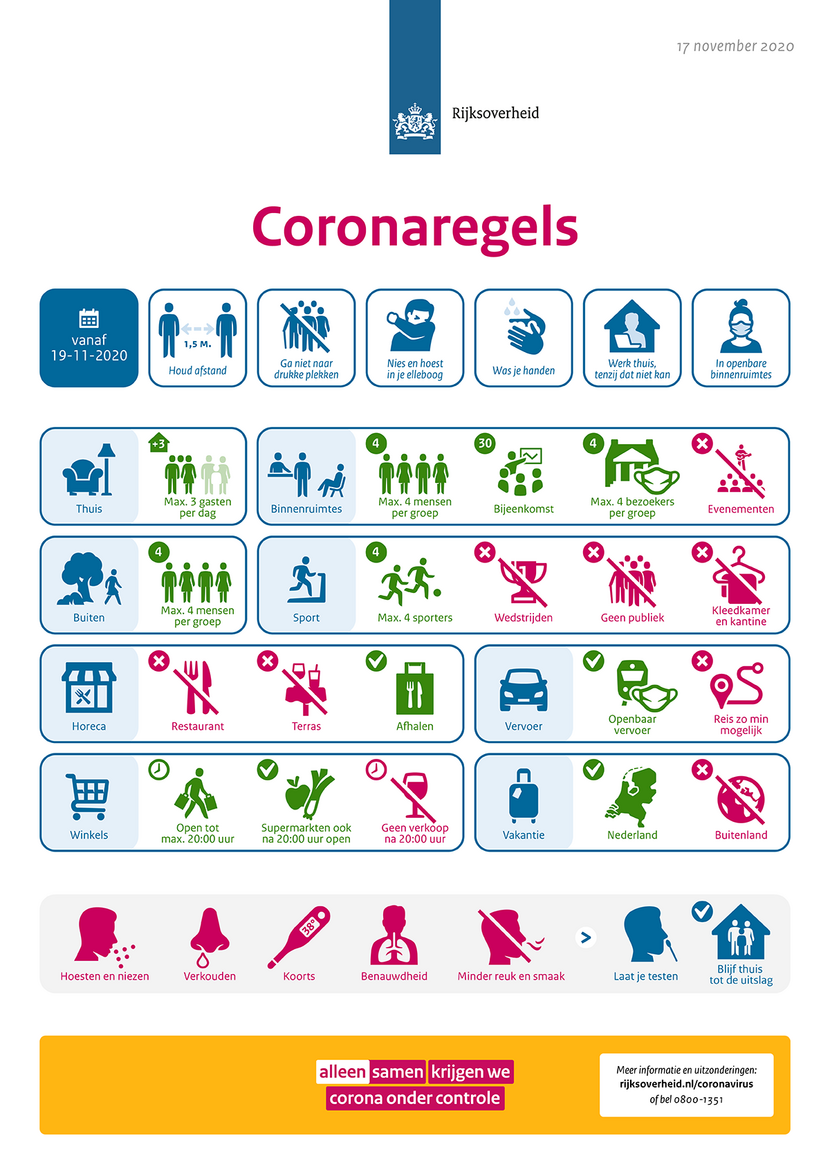 Coronaregels in iconen.